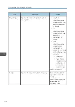 Preview for 220 page of Ricoh M C251FW User Manual