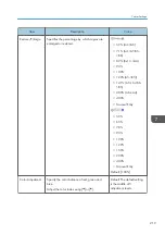 Preview for 221 page of Ricoh M C251FW User Manual