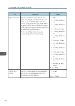 Preview for 222 page of Ricoh M C251FW User Manual