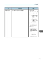 Preview for 223 page of Ricoh M C251FW User Manual