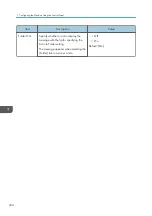 Preview for 226 page of Ricoh M C251FW User Manual