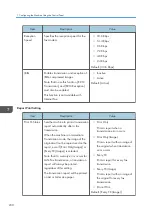 Preview for 232 page of Ricoh M C251FW User Manual