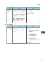 Preview for 233 page of Ricoh M C251FW User Manual