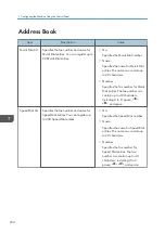 Preview for 236 page of Ricoh M C251FW User Manual