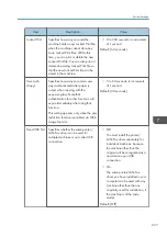 Preview for 239 page of Ricoh M C251FW User Manual