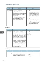 Preview for 240 page of Ricoh M C251FW User Manual