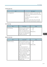 Preview for 241 page of Ricoh M C251FW User Manual