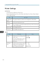 Preview for 244 page of Ricoh M C251FW User Manual