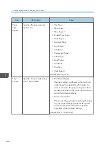 Preview for 250 page of Ricoh M C251FW User Manual