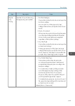 Preview for 251 page of Ricoh M C251FW User Manual