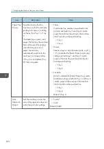 Preview for 252 page of Ricoh M C251FW User Manual