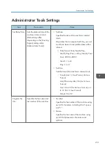 Preview for 253 page of Ricoh M C251FW User Manual