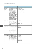 Preview for 254 page of Ricoh M C251FW User Manual