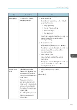 Preview for 259 page of Ricoh M C251FW User Manual