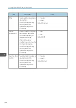 Preview for 260 page of Ricoh M C251FW User Manual