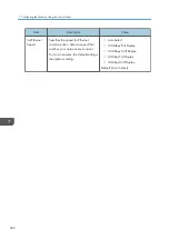 Preview for 264 page of Ricoh M C251FW User Manual