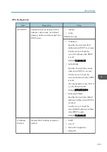 Preview for 265 page of Ricoh M C251FW User Manual