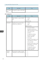 Preview for 266 page of Ricoh M C251FW User Manual