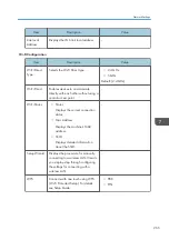 Preview for 267 page of Ricoh M C251FW User Manual