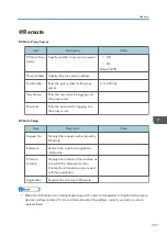 Preview for 269 page of Ricoh M C251FW User Manual