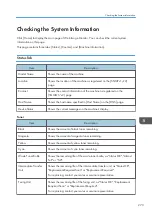 Preview for 275 page of Ricoh M C251FW User Manual