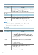 Preview for 276 page of Ricoh M C251FW User Manual