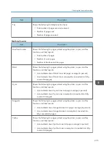 Preview for 277 page of Ricoh M C251FW User Manual