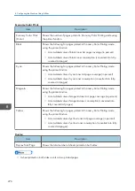 Preview for 278 page of Ricoh M C251FW User Manual