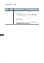 Preview for 282 page of Ricoh M C251FW User Manual