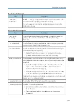 Preview for 285 page of Ricoh M C251FW User Manual