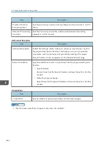 Preview for 286 page of Ricoh M C251FW User Manual