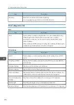 Preview for 298 page of Ricoh M C251FW User Manual