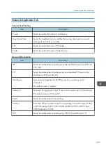 Preview for 299 page of Ricoh M C251FW User Manual