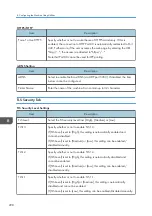 Preview for 300 page of Ricoh M C251FW User Manual