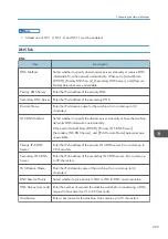 Preview for 301 page of Ricoh M C251FW User Manual