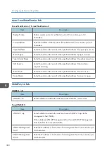 Preview for 302 page of Ricoh M C251FW User Manual