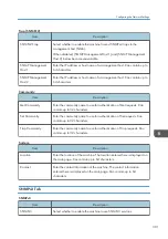 Preview for 303 page of Ricoh M C251FW User Manual