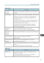 Preview for 305 page of Ricoh M C251FW User Manual