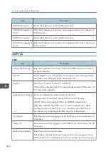 Preview for 306 page of Ricoh M C251FW User Manual