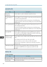 Preview for 308 page of Ricoh M C251FW User Manual