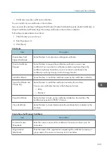 Preview for 311 page of Ricoh M C251FW User Manual