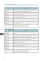 Preview for 312 page of Ricoh M C251FW User Manual