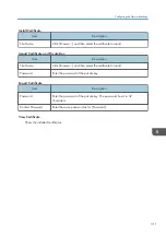 Preview for 313 page of Ricoh M C251FW User Manual