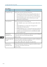 Preview for 316 page of Ricoh M C251FW User Manual