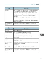 Preview for 317 page of Ricoh M C251FW User Manual