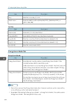 Preview for 322 page of Ricoh M C251FW User Manual