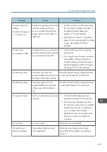 Preview for 351 page of Ricoh M C251FW User Manual