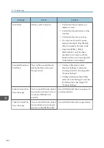 Preview for 352 page of Ricoh M C251FW User Manual