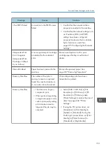 Preview for 353 page of Ricoh M C251FW User Manual