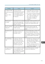 Preview for 357 page of Ricoh M C251FW User Manual